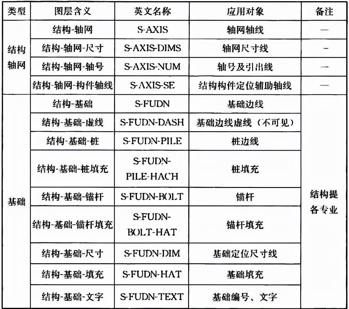 普通住宅新标准,住宅划分标准