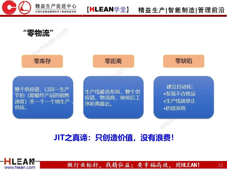 怎樣有效的進行精益物流改善