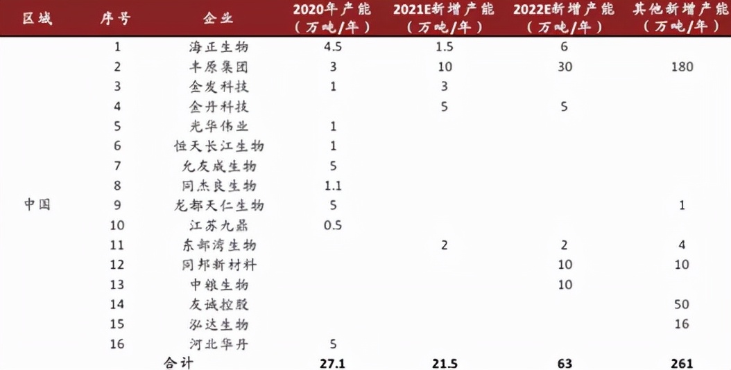 外卖员的手里，藏着千亿蓝海
