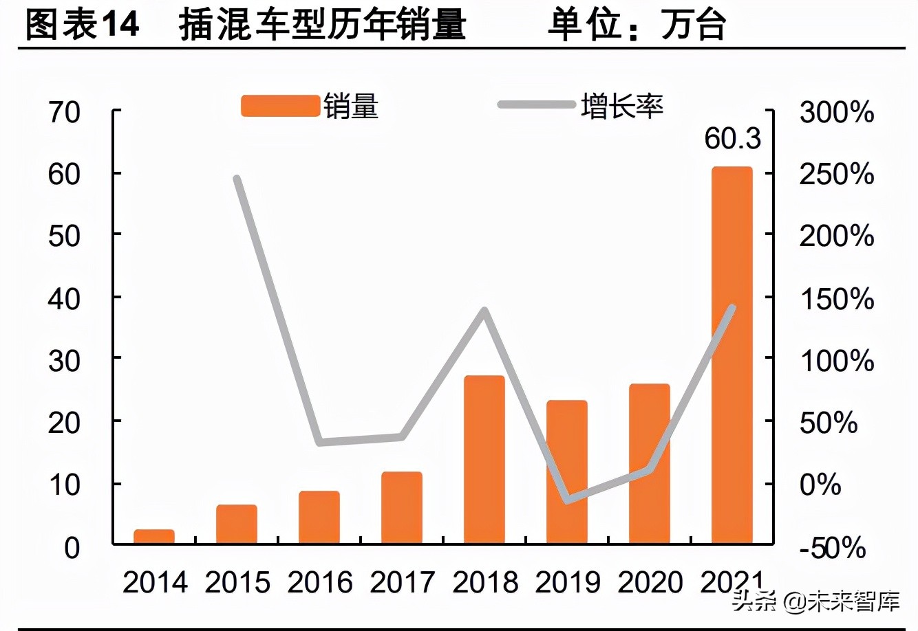 汽车行业专题报告：从电动化龙头看我国新能源汽车的进化之路