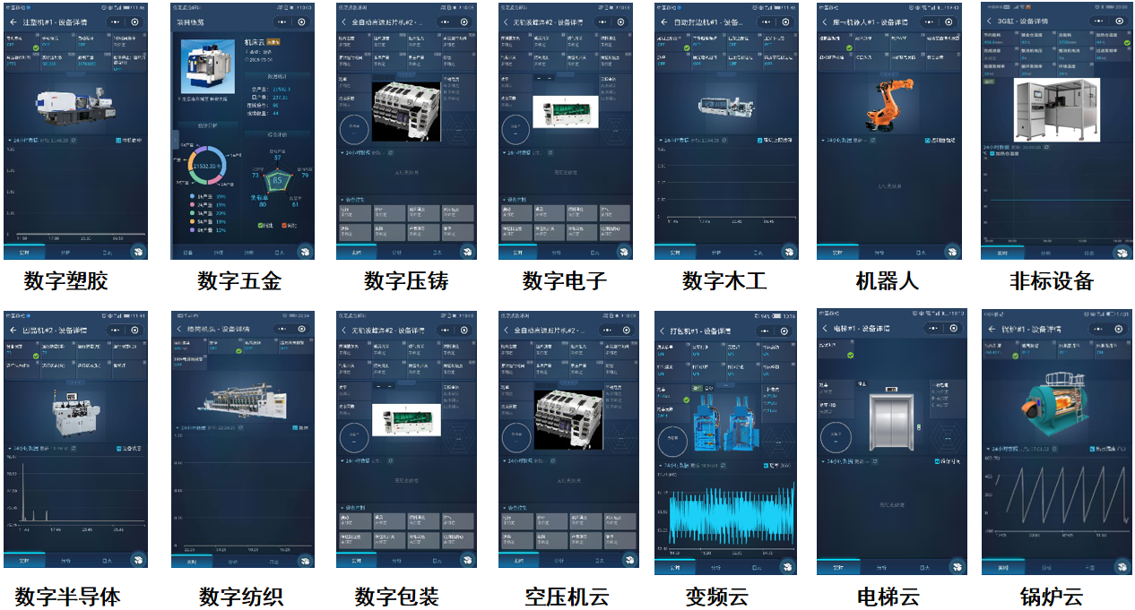 矩形科技暖通空調(diào)遠程監(jiān)控上云方案
