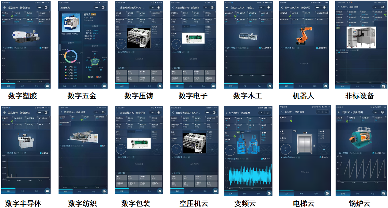 矩形科技暖通空调远程监控上云方案