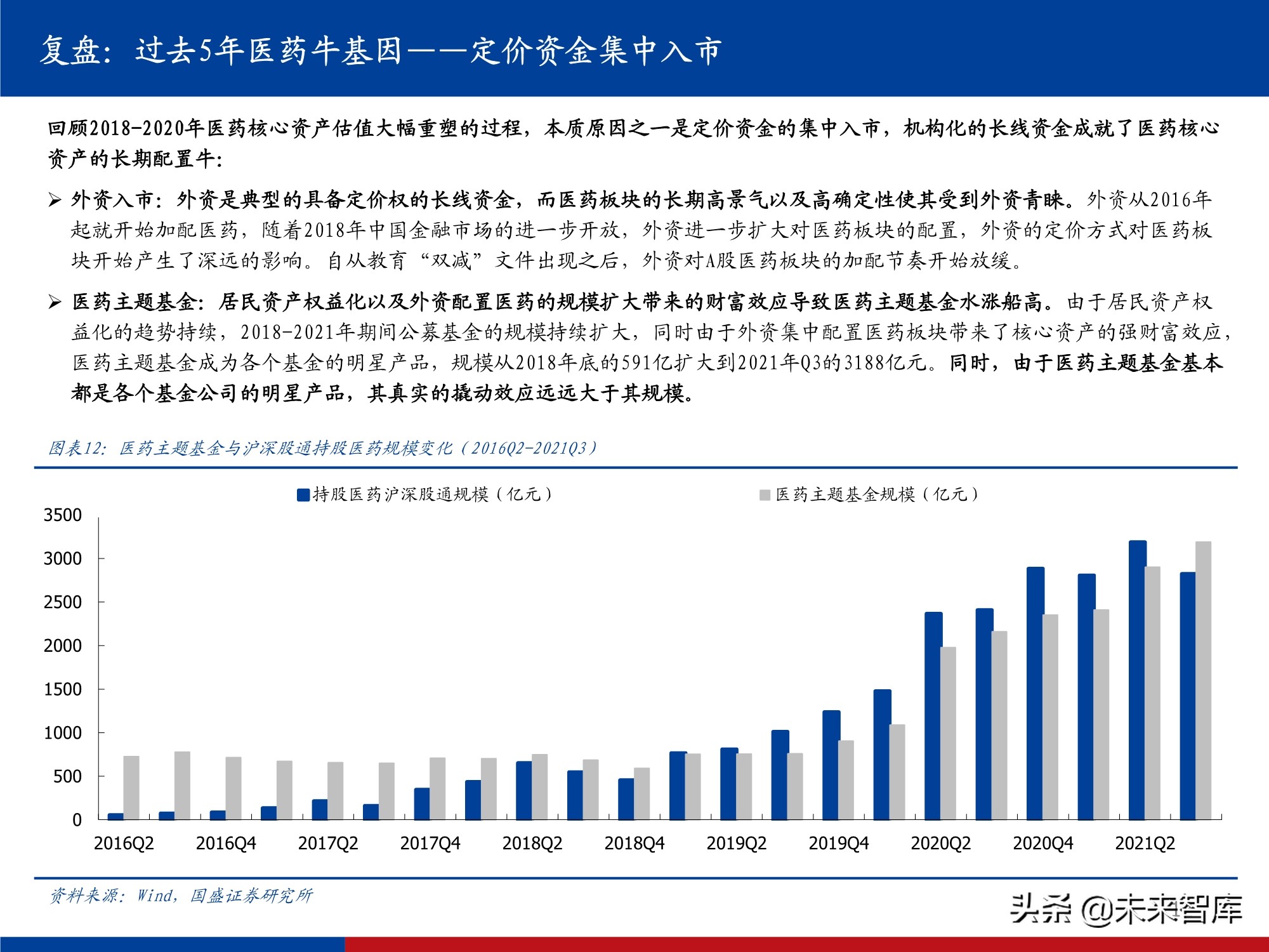 医药行业研究及2022年投资策略：影响医药行业的五个关键问题