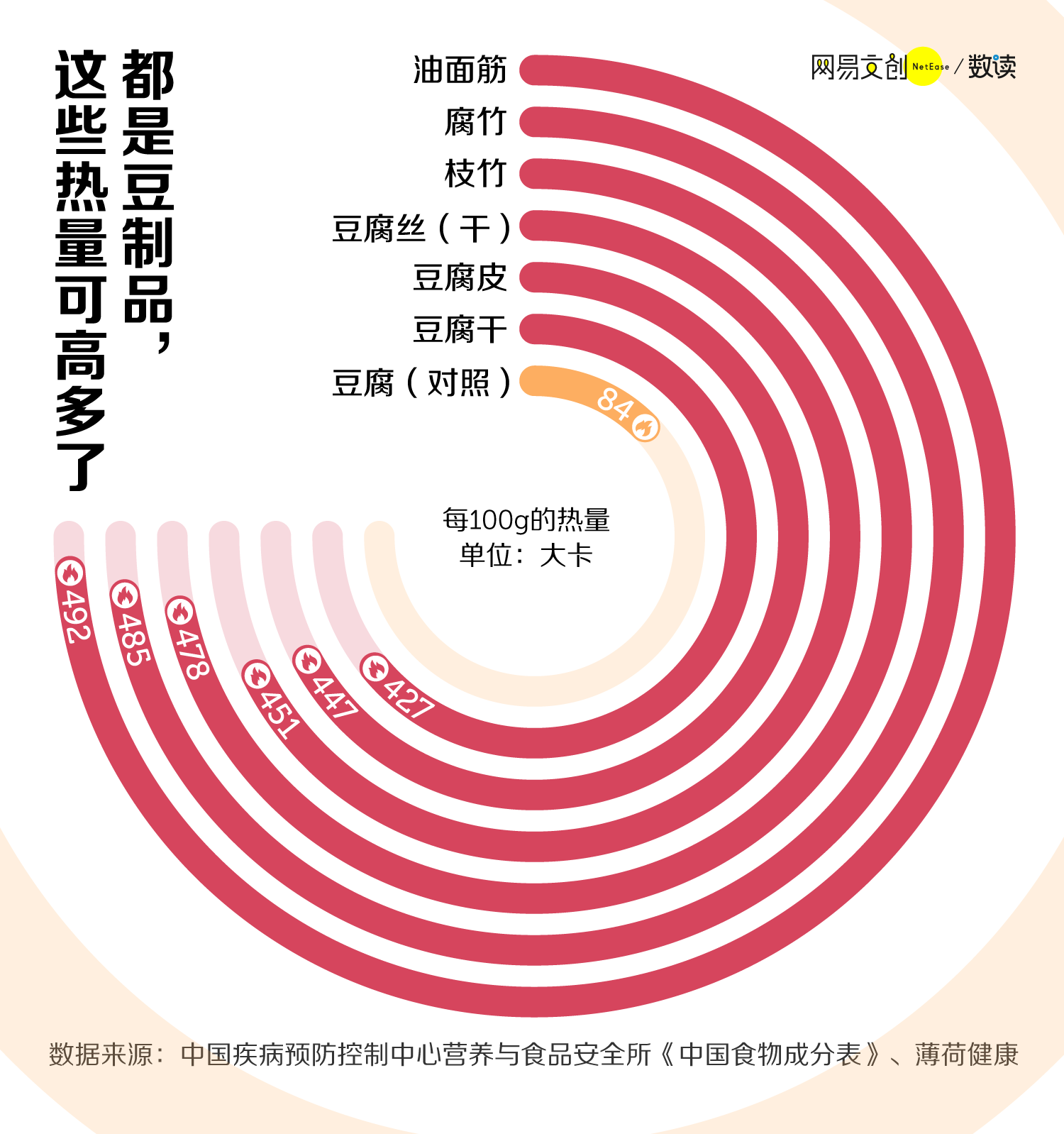 春节吃不胖指南，看这一篇就够了