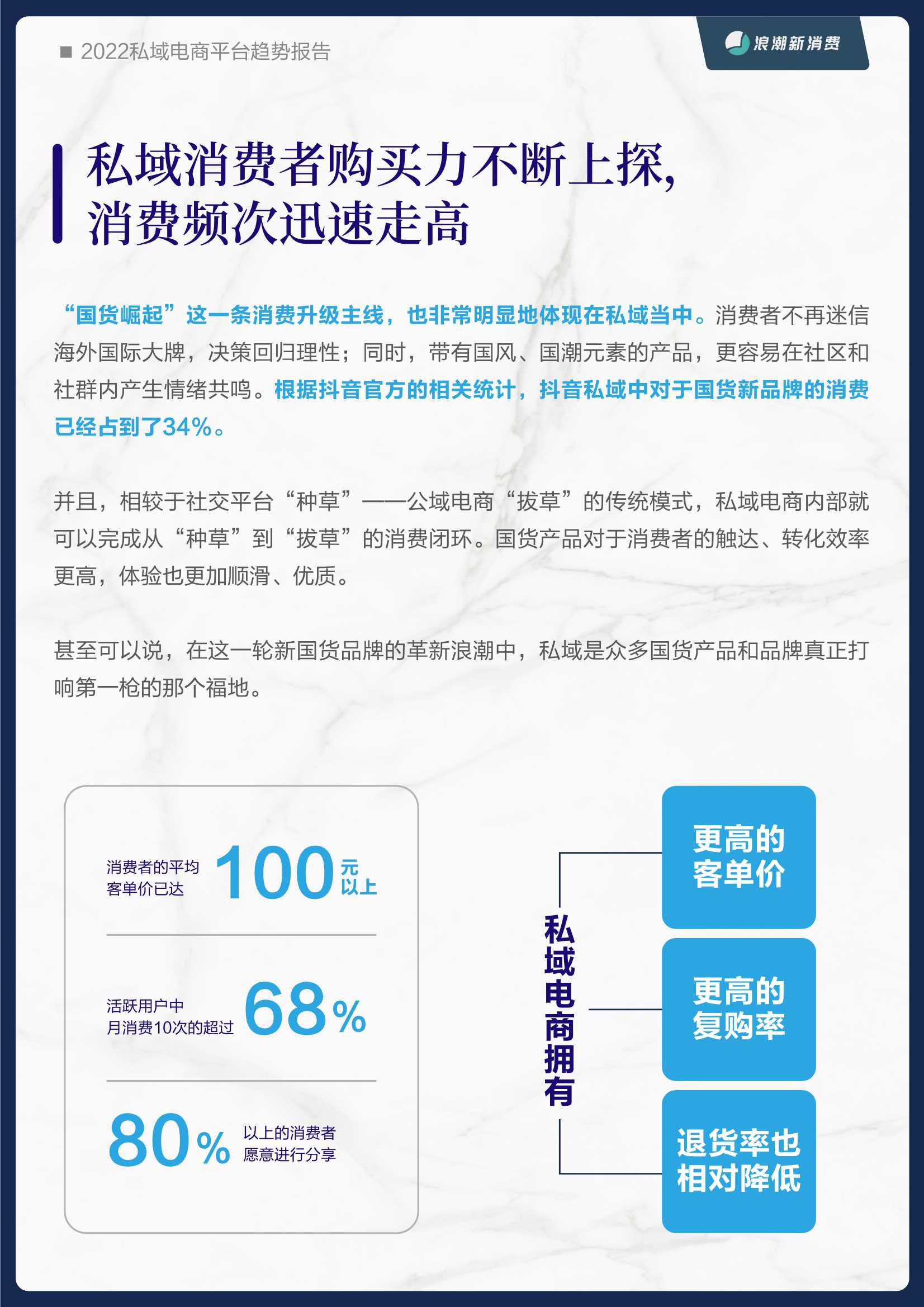 2022私域电商平台趋势报告（浪潮新消费）