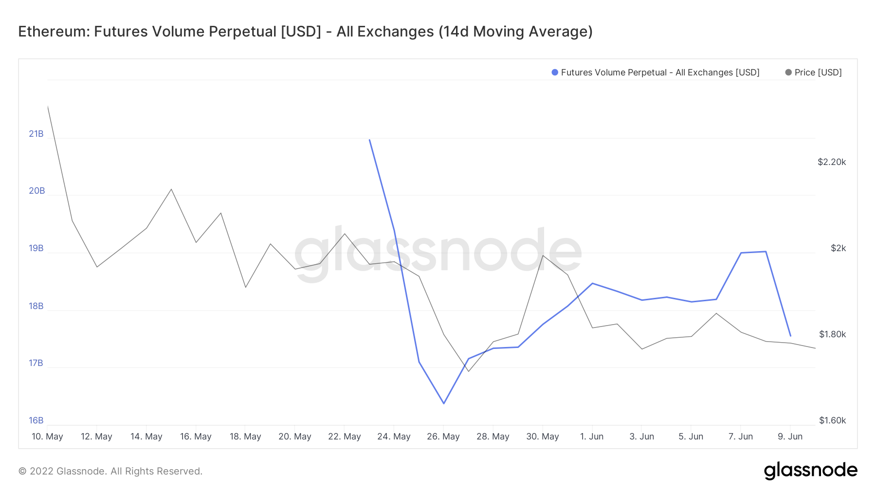 ETH：买还是不买？第三点可能会保存你的投资组合