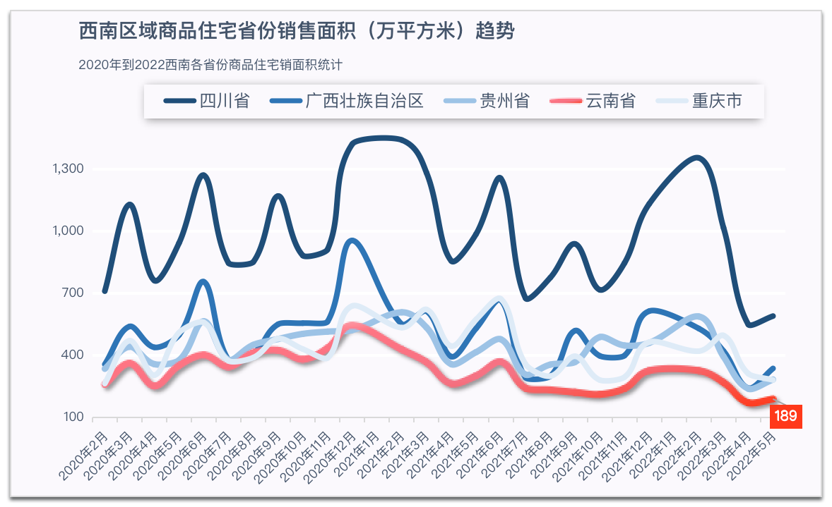 雲南5月房價大跌18%,成交量跌37%,樓市深跌背後是什麼原因?