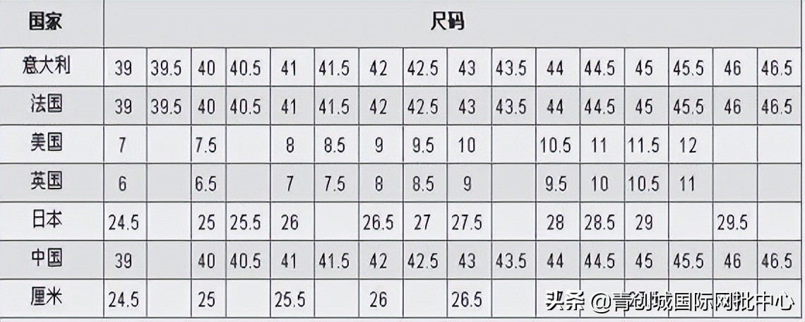 26cm是多少寸（电脑长38cm宽26cm是多少寸）-第2张图片-易算准