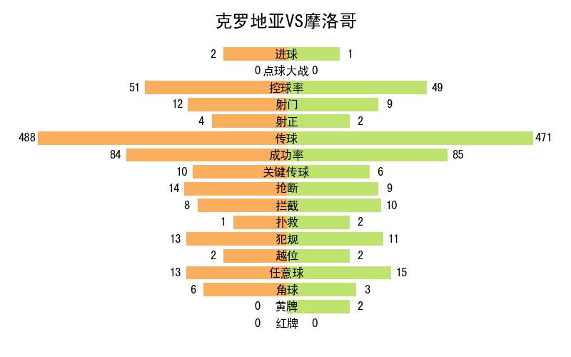 世界杯記錄全部記錄（2022年卡塔爾世界杯全記錄）