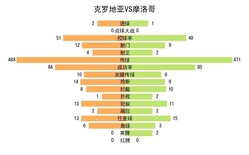 世界杯记录全部记录（2022年卡塔尔世界杯全记录）