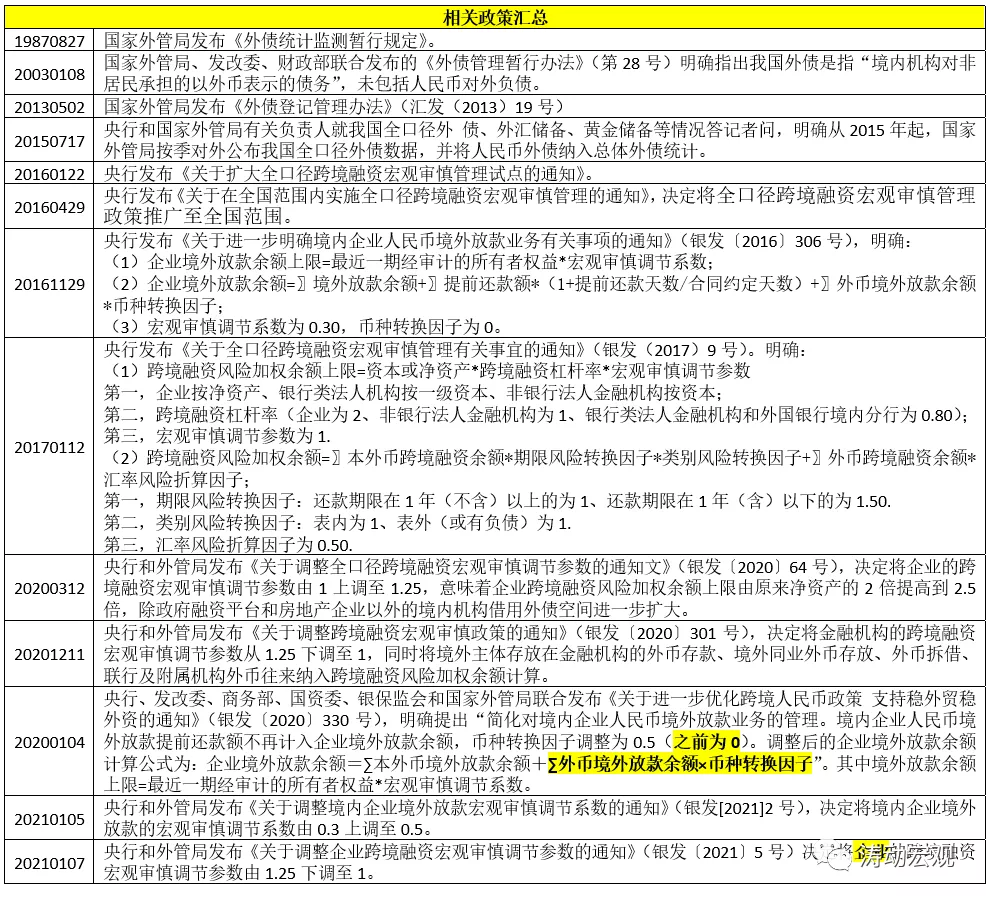 境外贷款新规全解