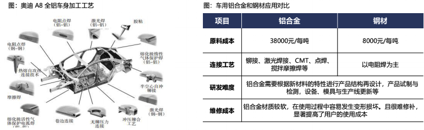 特斯拉生产制造革命：一体化压铸