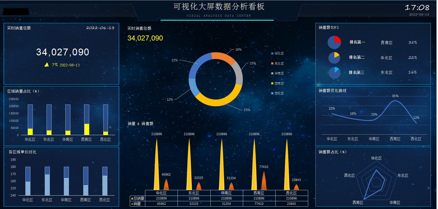 89套可视化财务报表，函数公式覆盖，录入数据自成报表