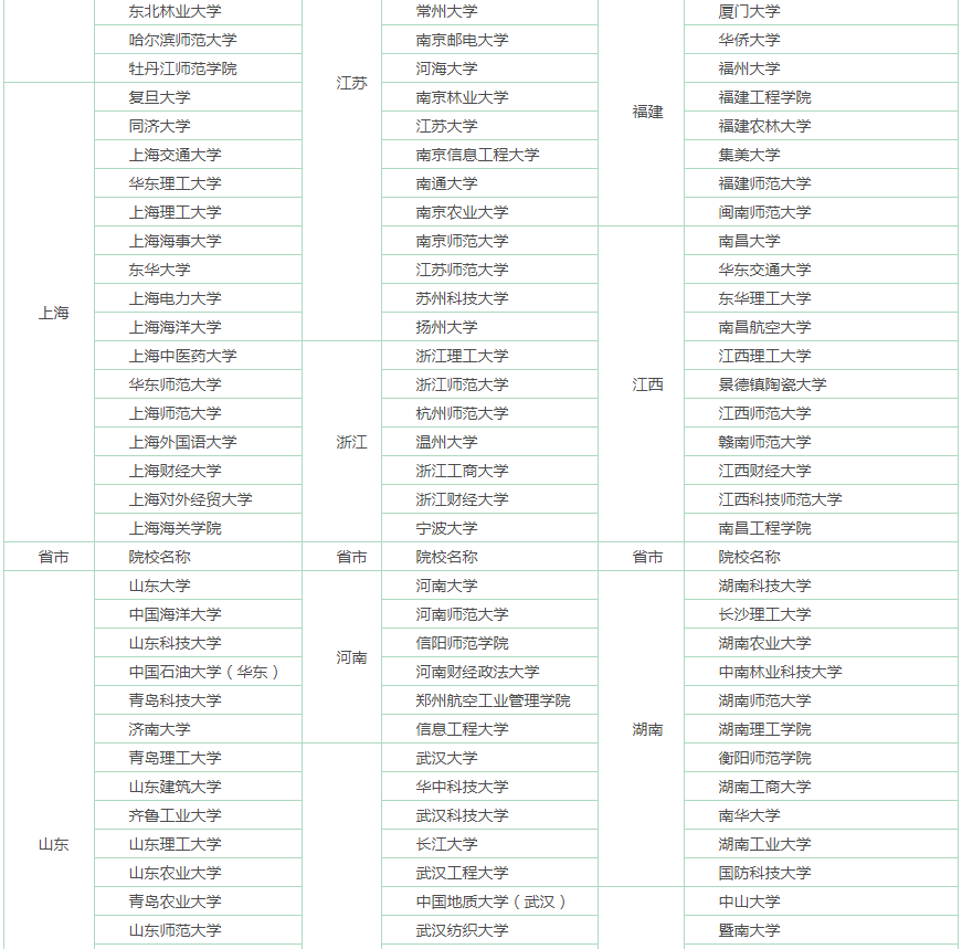 英语三级笔译报名时间2022（英语三级笔译报名时间2022内蒙古）-第4张图片-华展网