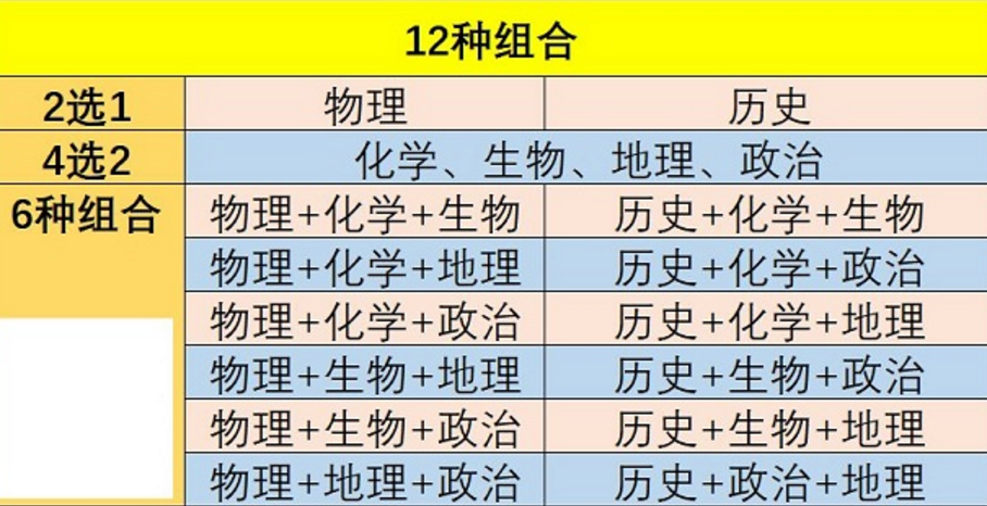 新八省联考成绩公布！由此预测2022高考分数线，580分上浙复交？