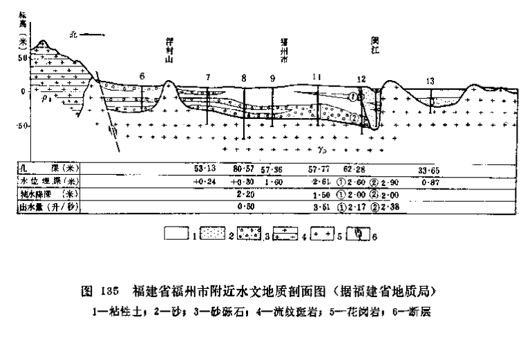 「找水经验」南方冲积平原地区，如何寻找地下水？