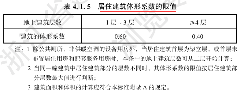 節(jié)能新規(guī)中的外圍護解讀（居住篇，干貨收藏）- 西創(chuàng)系統(tǒng)(圖5)