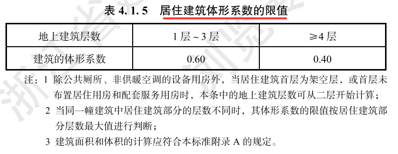 節(jié)能新規(guī)中的外圍護(hù)解讀（居住篇，干貨收藏）- 西創(chuàng)系統(tǒng)(圖5)