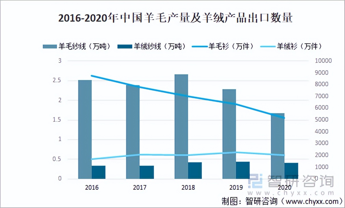 2021中国毛纺行业发展：随着产业循环持续畅通、运行效益不断改善