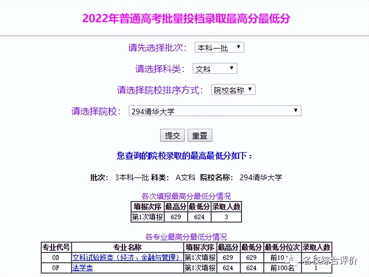 录取分数线排名2021最新排名（录取分数排行）