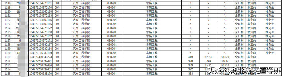 考研院校专业分析：武汉理工大学车辆工程