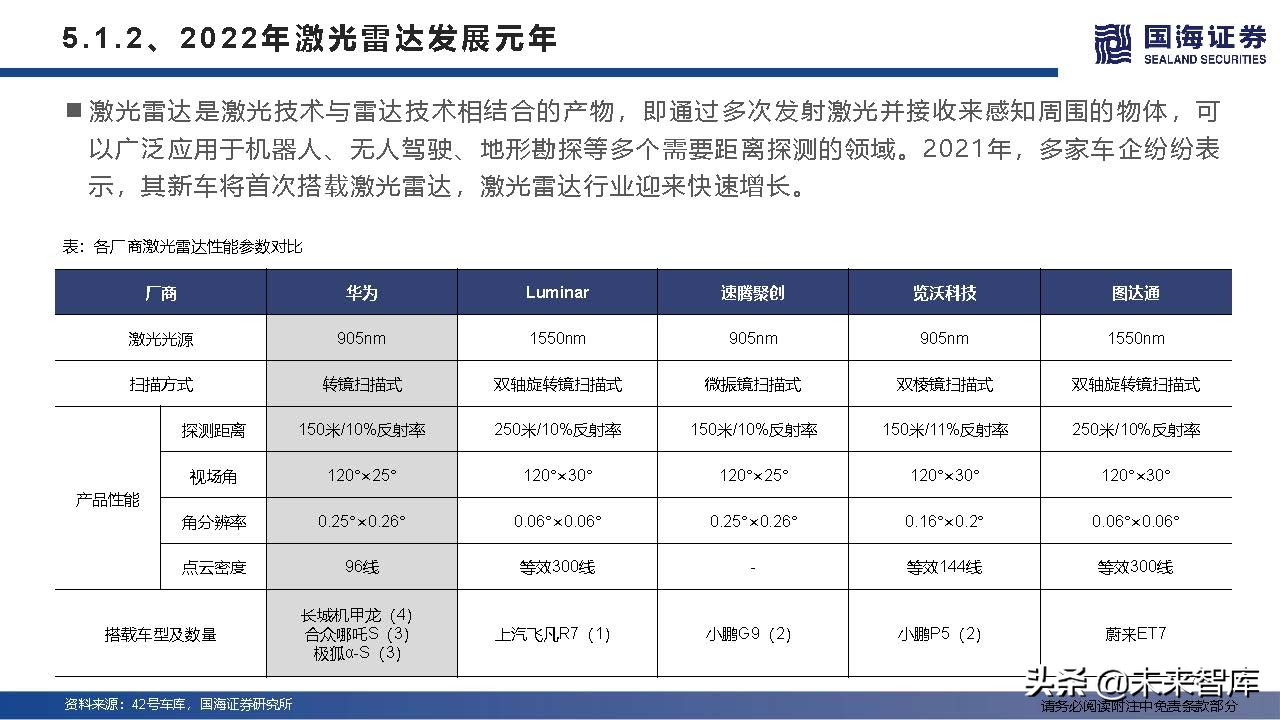 汽车行业深度研究及2022年度策略：产业变革的α，时代浪潮的β