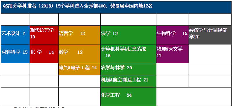 上海大学考研全解析！希望学弟学妹少走弯路