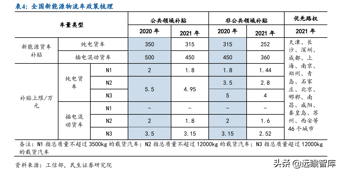 小巨人公司，兆丰股份：轮毂轴承单元隐形冠军，抢抓新能源车红利