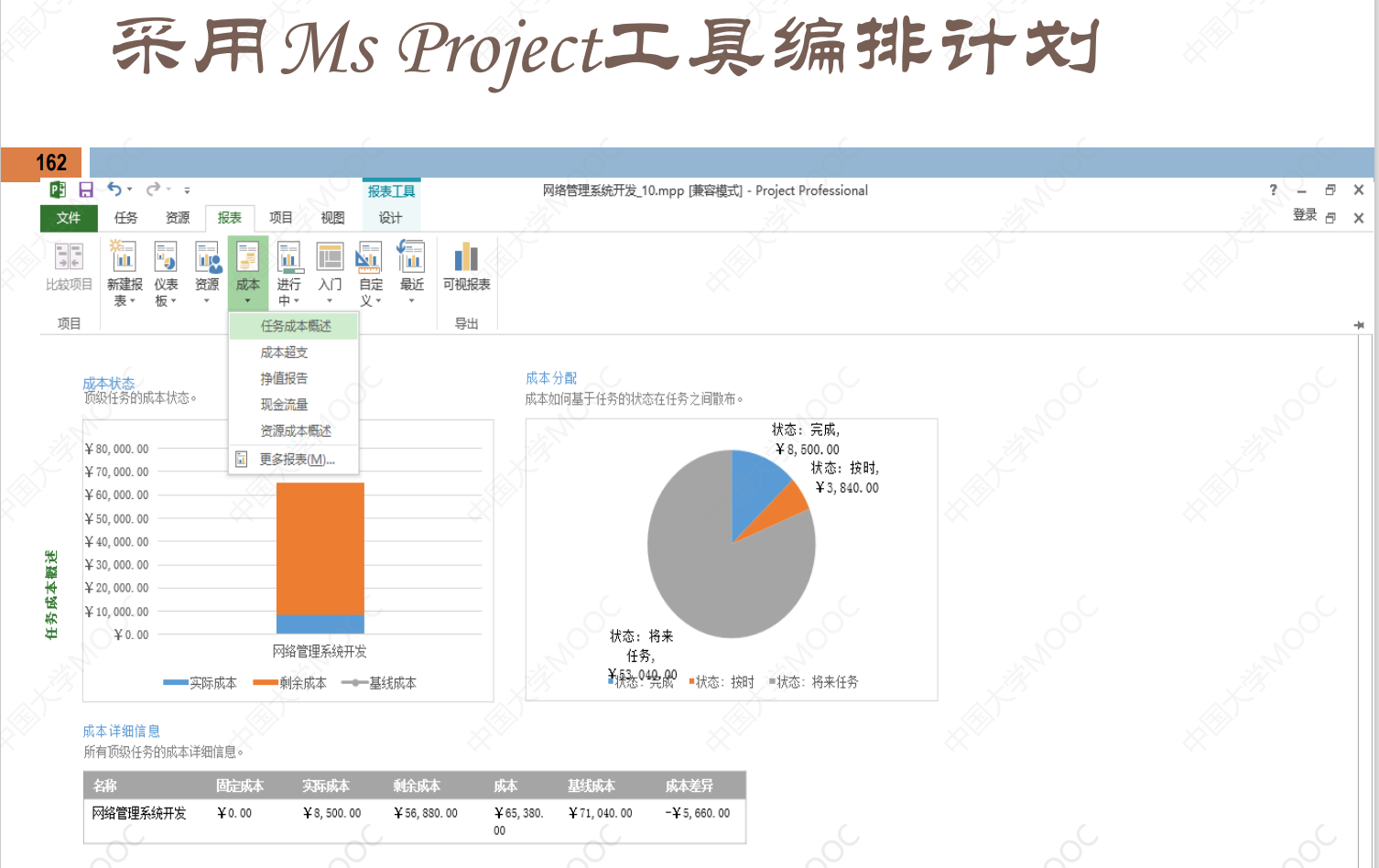 软件项目管理 7.5.项目进度模型（SPSP）