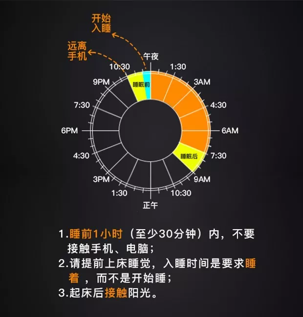 参加奥运会一天睡多久(速滑冠军睡八九个小时叫“失眠”，为什么你连6个小时都难保证？)