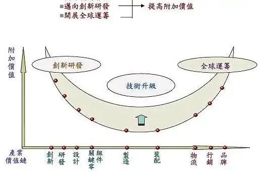 工业、经济和金融的关系