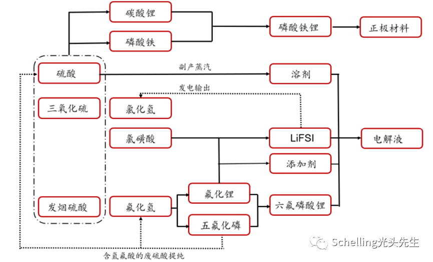 电解液成分（电解液成分分析）-第5张图片-尚力财经