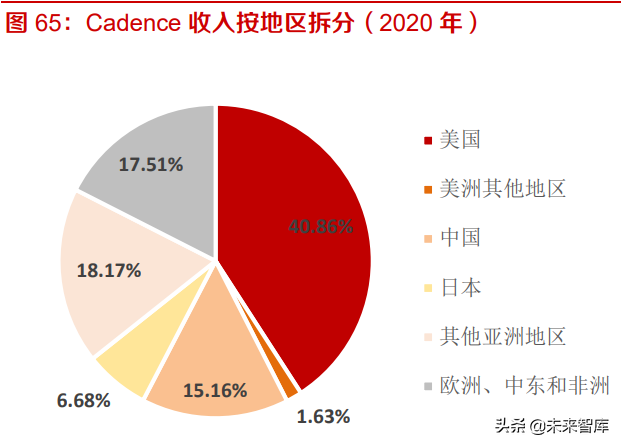 工业软件EDA深度研究：海外巨头的成功之路与国内厂商的破局之道