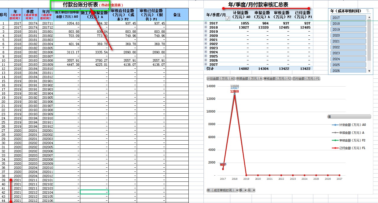 谁告诉你的台账需要自己写？项目动态成本台账表！分分钟搞定