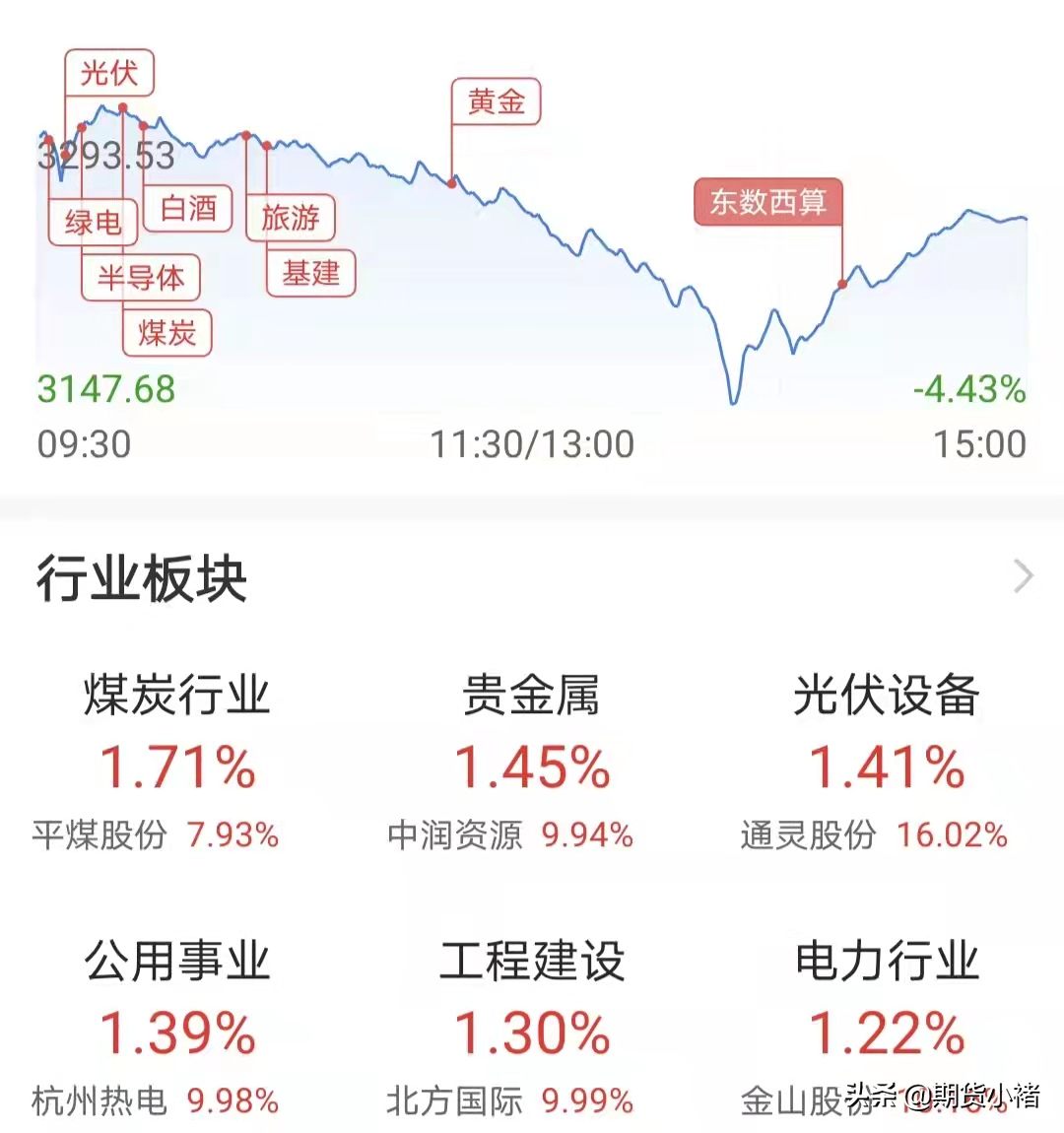 「指数期货」股市今天大盘指数解析（未来股市还能涨嘛）