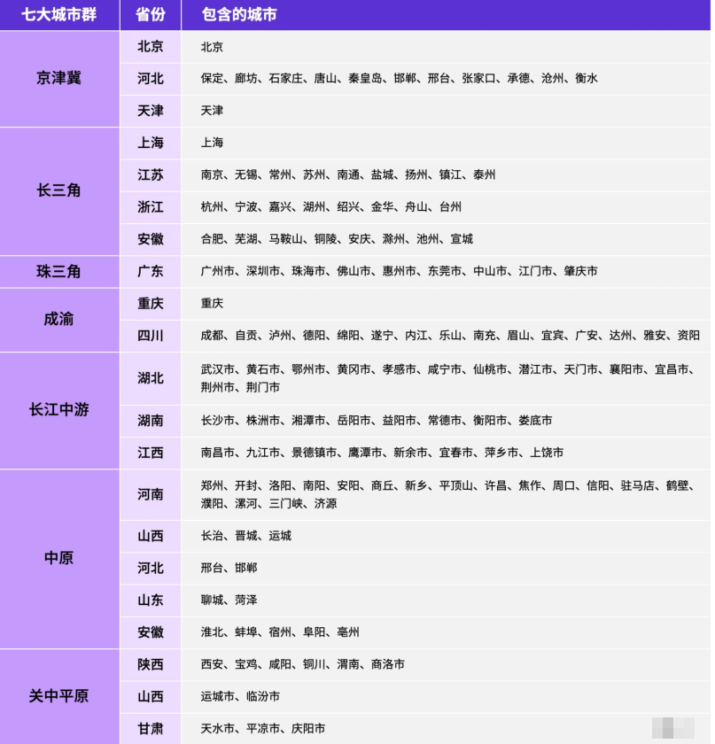 人口面积GDP大比拼(41市聚齐！中国最大城市群GDP揭榜，谁是最大黑马？)