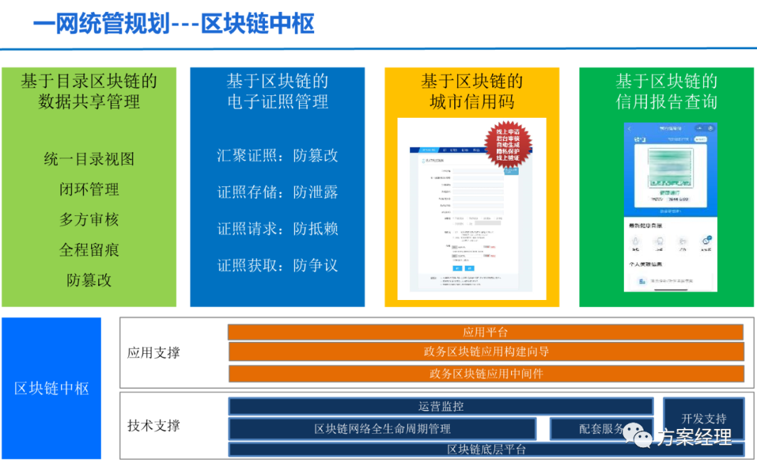 分享 | 一网统管顶层设计建议方案(ppt)