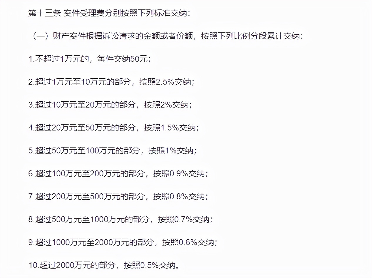 被起诉信用卡逾期，钱已还清，银行还要我交诉讼费才撤诉，合理吗