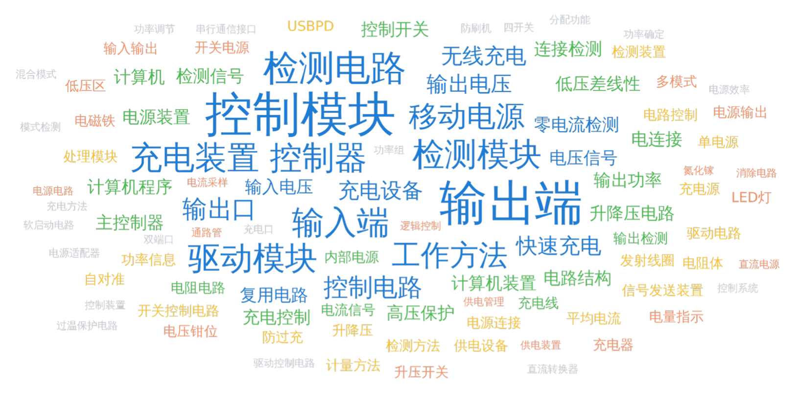 智融科技冲刺科创板上市：拟募资4.5亿元，产品单价和毛利率高