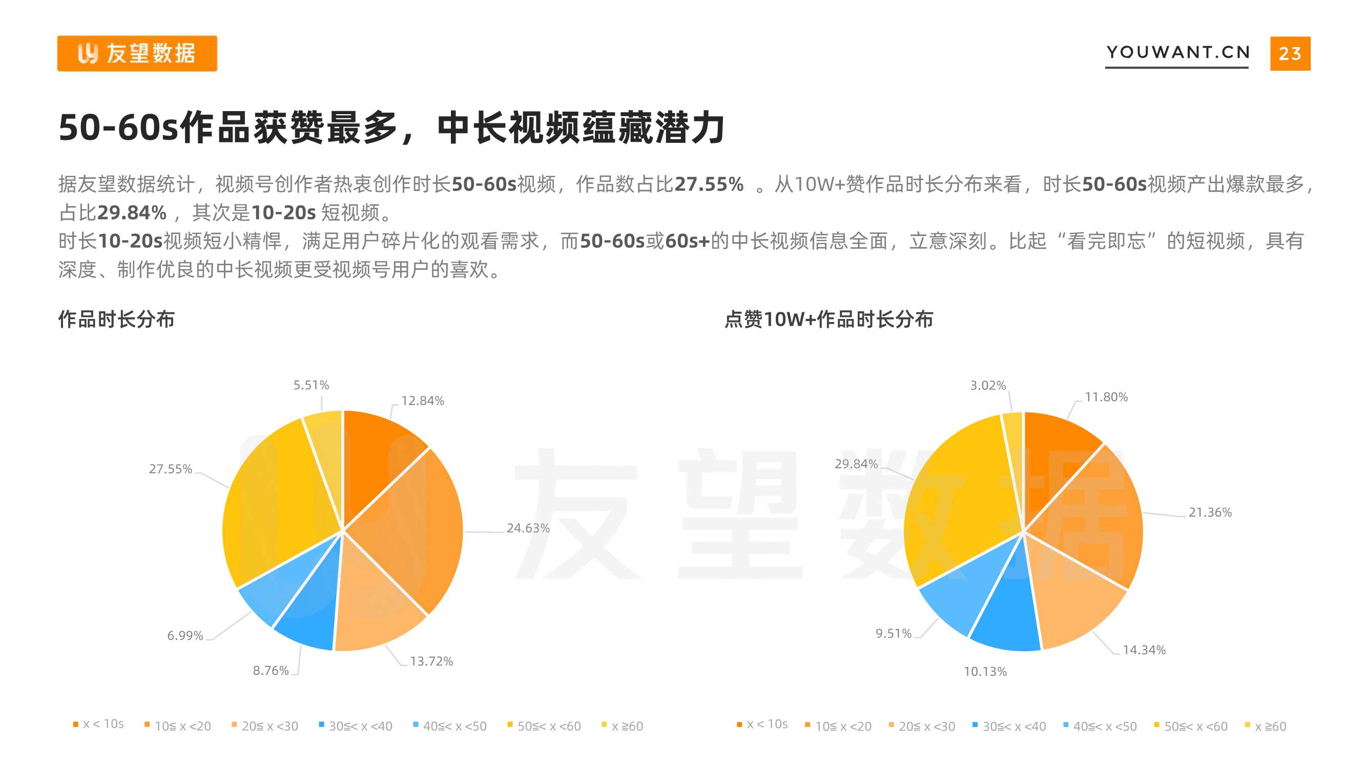 2021年微信视频号生态趋势调查报告