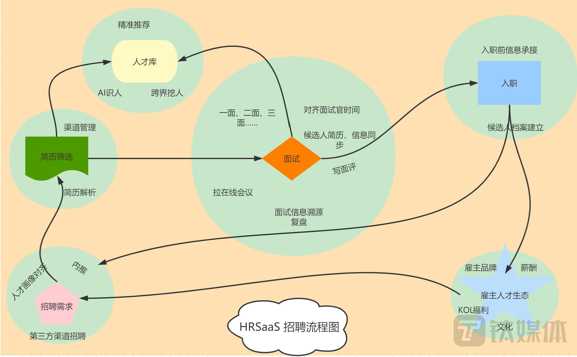 禾赛科技招聘（式微的金三银四）