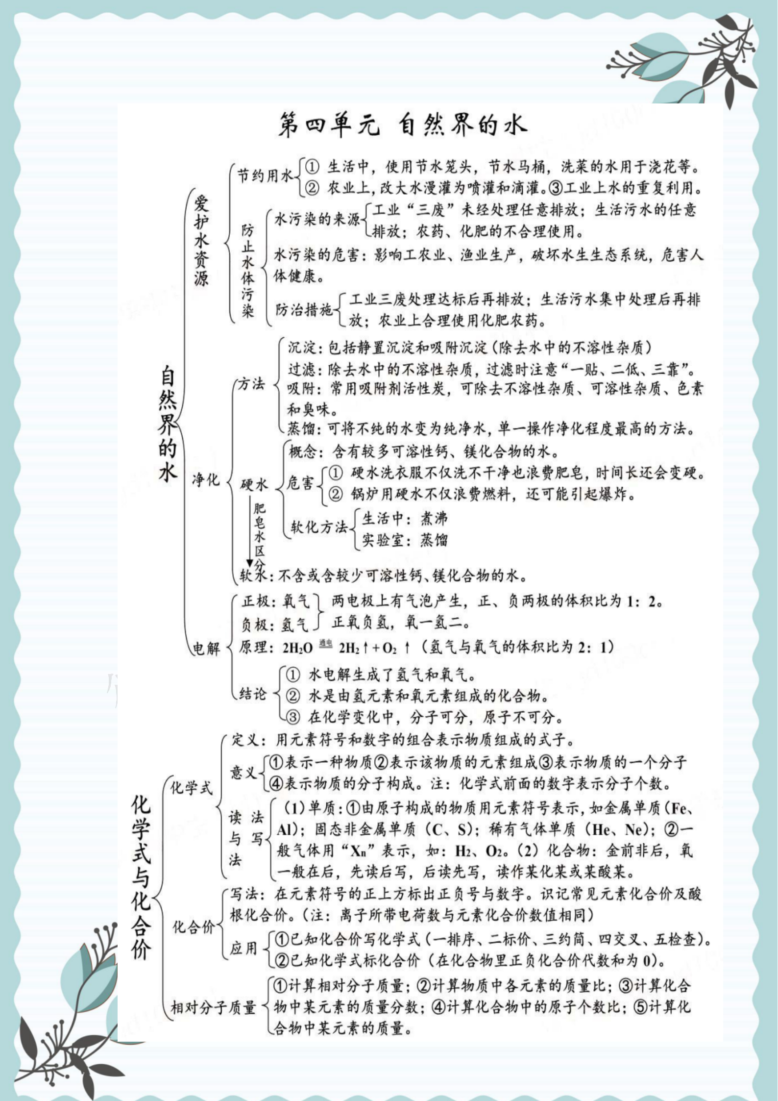 初三化学复习提纲（中考化学“思维导图”总复习提纲，精编版！复习预习都用得上）