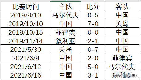 2022世界杯中国出线权(答疑：世界杯2022年有中国队吗？没有，先超过阿曼队再说)