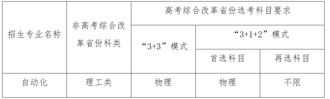 「高考指南」全网最全！强基计划发布最全高校汇总