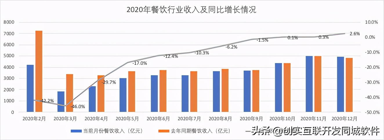 支付宝新功能体现同城服务优势