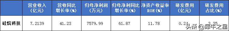 北交所新能源与硬科技板块迎来戴维斯双击，这12家公司值得关注