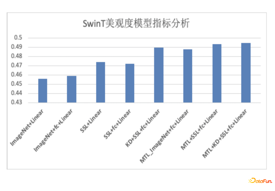 腾讯钱智明：信息流业务中的预训练方法探索与应用实践