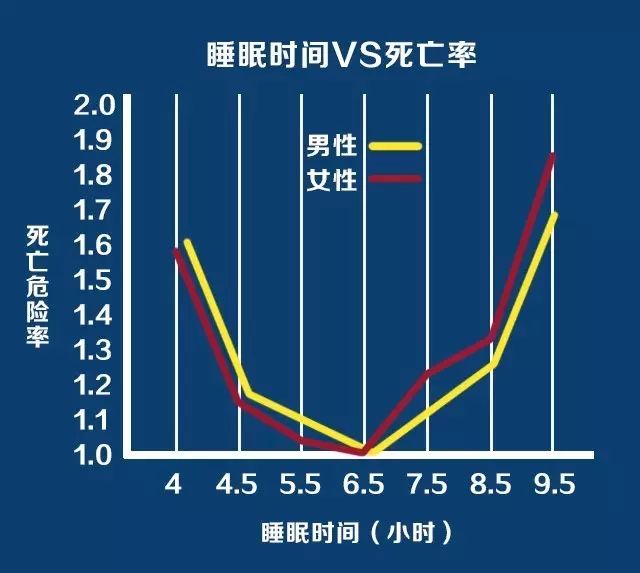 各年龄段睡眠时间表及建议，你的孩子睡够了吗？