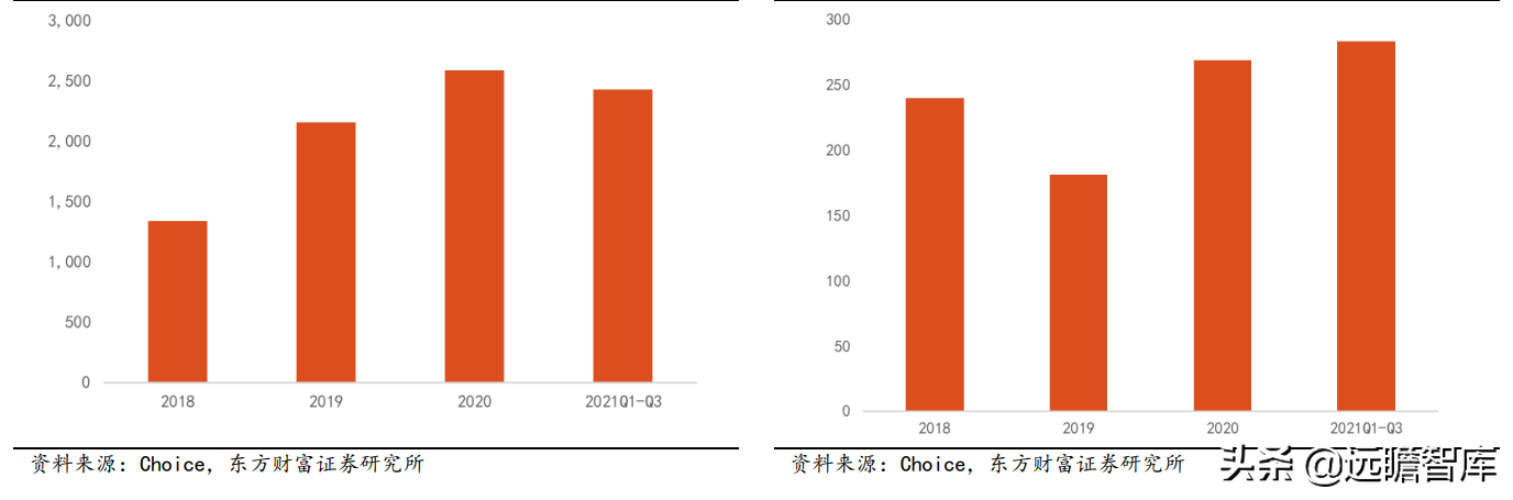 电子设备行业专题研究：连接器行业前景广阔，国产化迎来发展良机