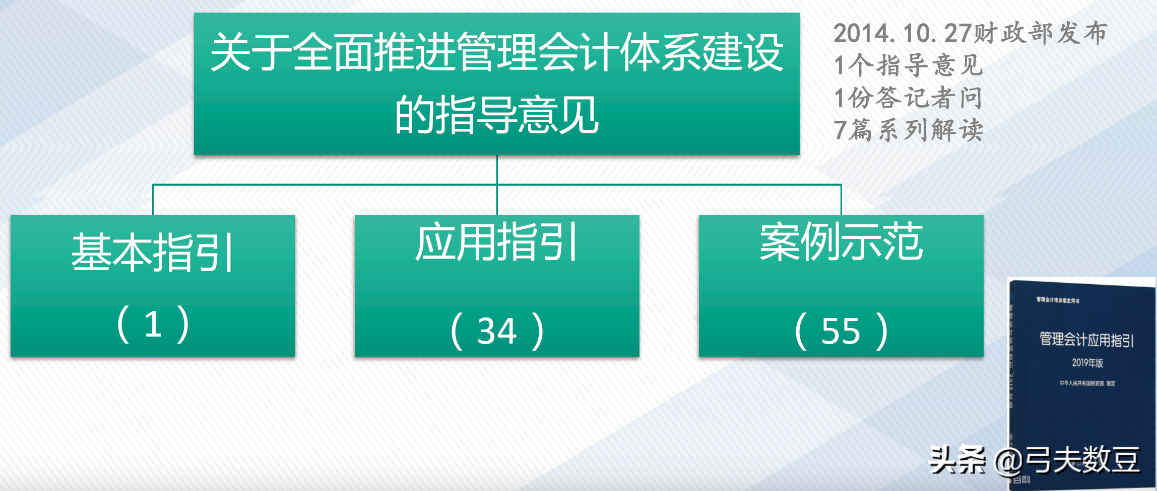 会计专业从热门榜单中消失的7年间，2000万会计人经历了什么？